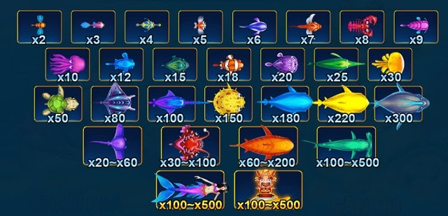 Hệ số cá thưởng game bắn cá X8 Club